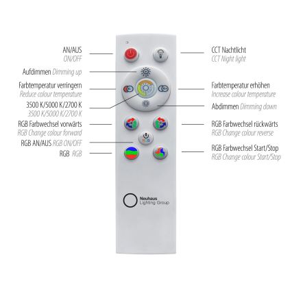 Leuchten Direkt 15556-18 - Dimmbare RGBW-Deckenleuchte GALACTICA LED/32W/230V 2700-5000K + Fernbedienung