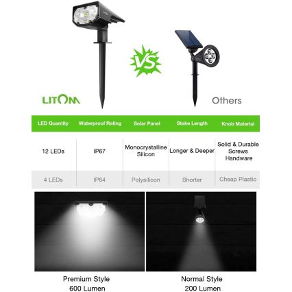 Litom - SET 4x dimmbare LED-Solarleuchte 2in1 LED/3,7V IP67