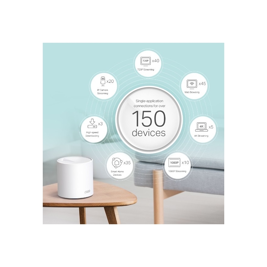 Mesh-Wi-Fi-6-System für das ganze Haus