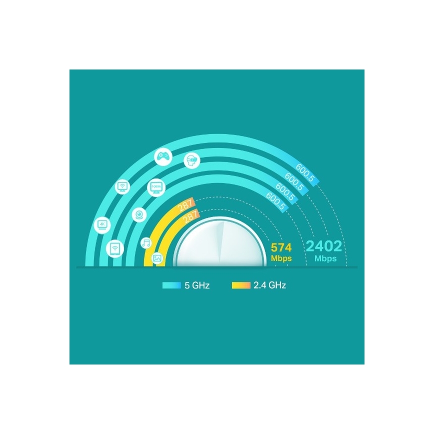 Mesh-Wi-Fi-6-System für das ganze Haus
