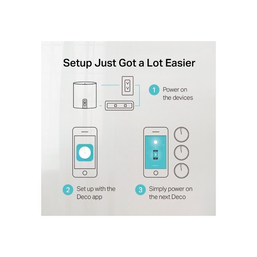 Mesh-Wi-Fi-6-System für das ganze Haus