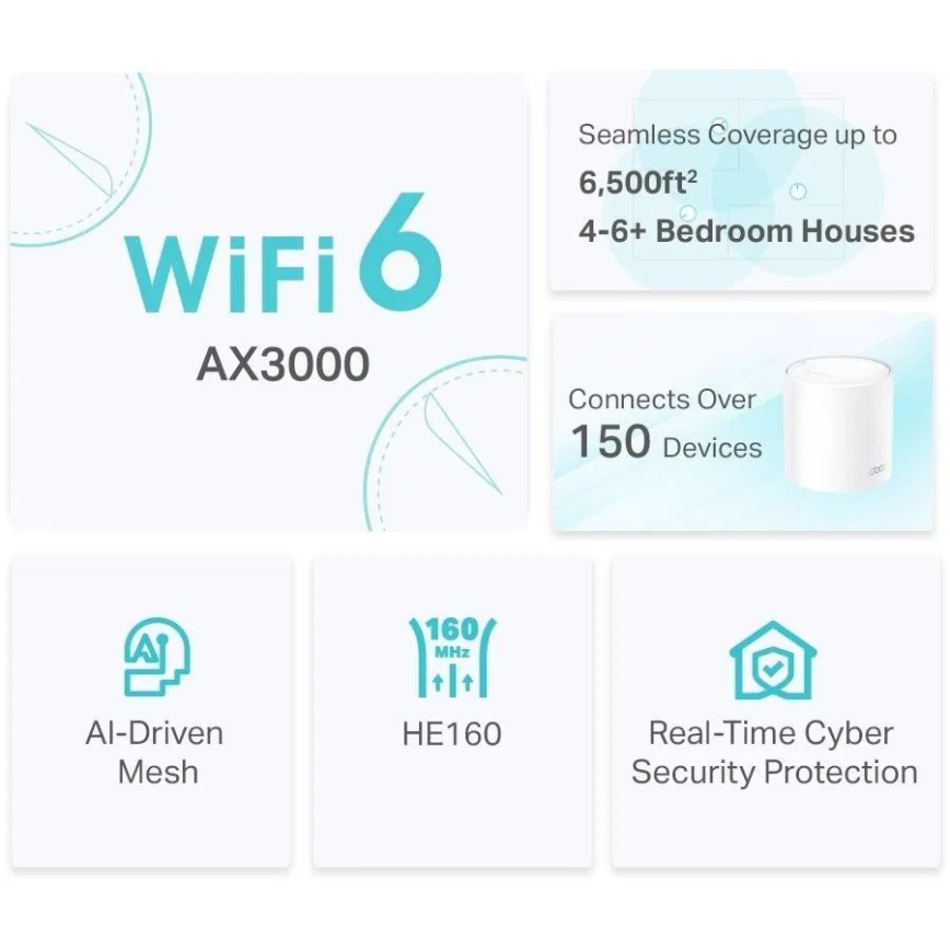 Mesh-Wi‑Fi-6-System für das ganze Haus