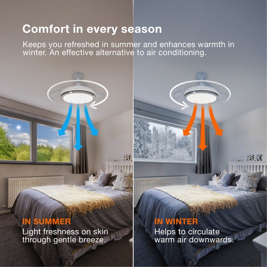 Osram - dimmbare LED-Deckenleuchte mit Ventilator PONIENTE LED/36W/230V 3000/4000/6500K + Fernbedienung