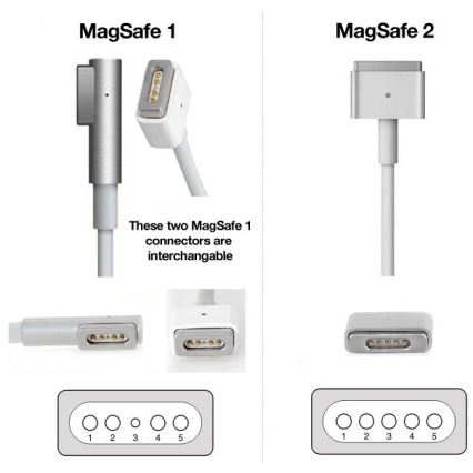 PATONA - Ladegerät 16,5V/3,65A 60W Apple MacBook Air A1436, A1465, A1466 MagSafe 2