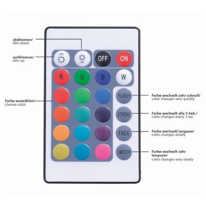 Paul Neuhaus 1205-70 - LED RGB Dimmbare Leiste TEANIA 10m LED/30W/12/230V + Fernbedienung