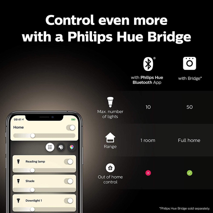 Starter-Set Philips Hue WHITE AND COLOR AMBIANCE 2xE27/9W/230V 2000–6500K + Hue Bridge