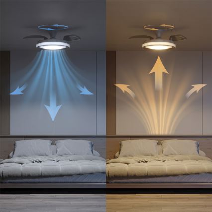 Philips - Dimmbare LED-Deckenleuchte mit Ventilator BLISS LED/35W/230V weiß + Fernbedienung