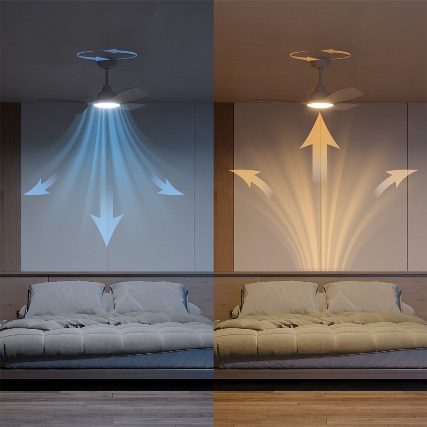 Philips - LED-dimmbarer Deckenventilator OLAS LED/24W/230V Ø 106 cm weiß + Fernbedienung