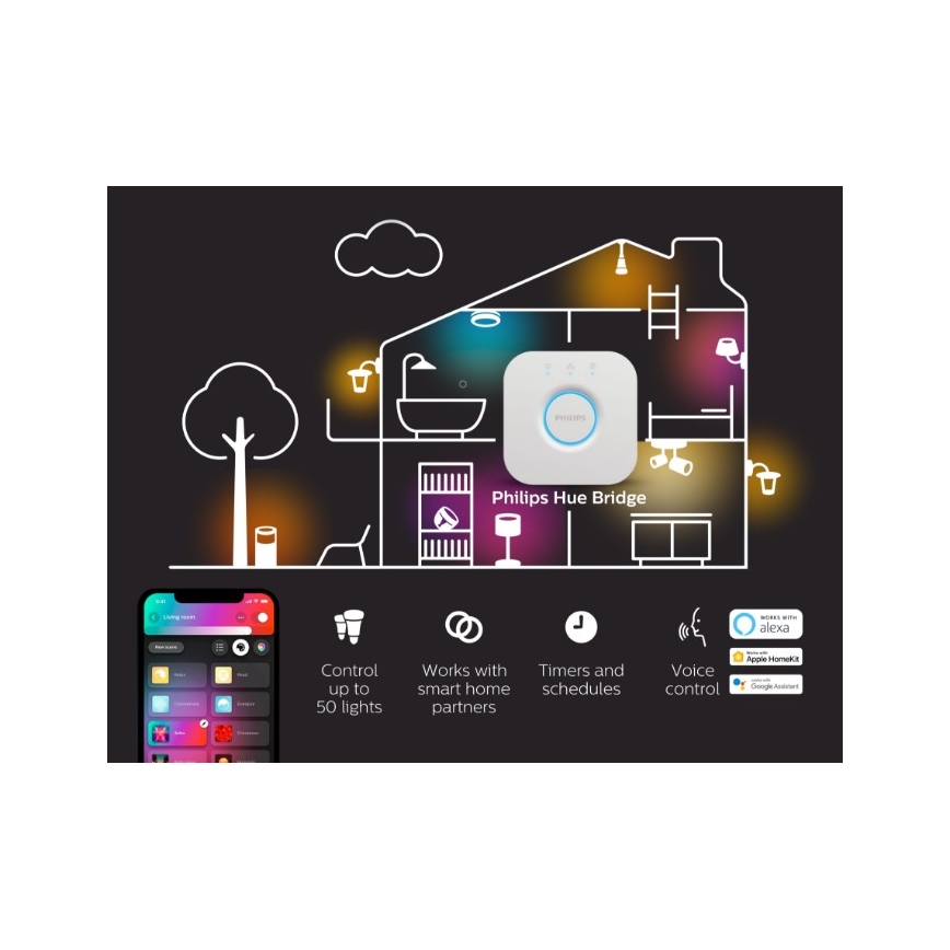 Philips - dimmbarer LED RGBW Streifen Hue FLUX 3m LED/29W/230V 2200-6500K + Hue Bridge