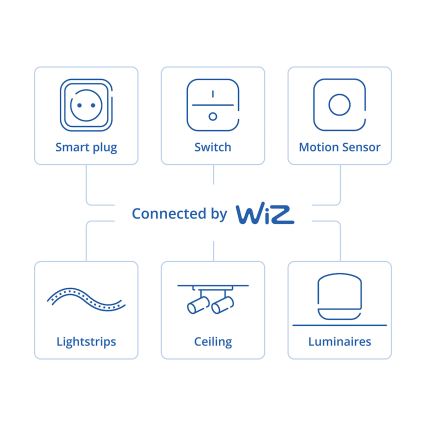Philips - SMART Drehdimmer, drehbar, 3,7 V, 200 mAh
