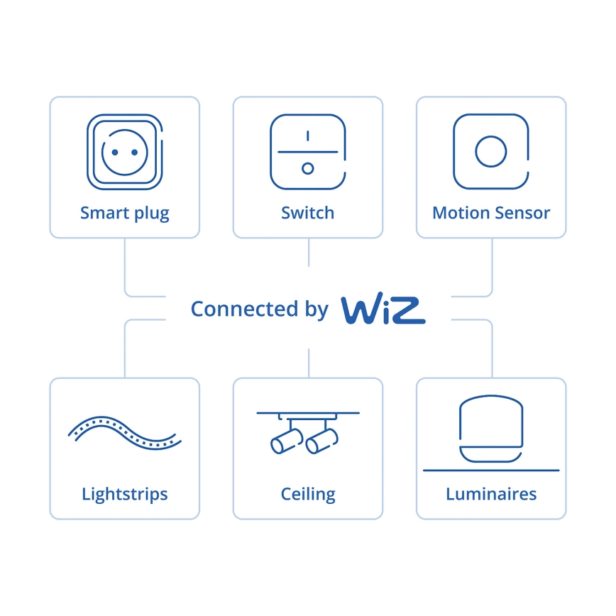 Philips - SMART Drehdimmer, drehbar, 3,7 V, 200 mAh