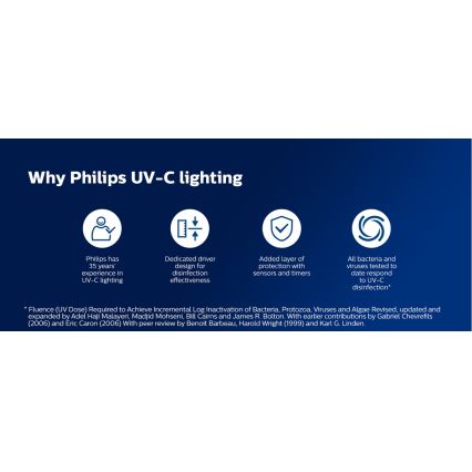 Philips - Desinfektions-Germizidlampe mit UV-C-Sensor/24W/230V