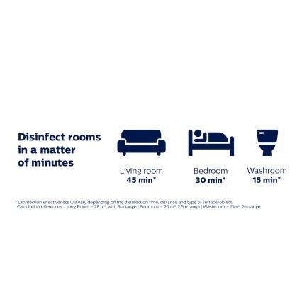 Philips - Desinfektions-Germizidlampe mit UV-C-Sensor/24W/230V