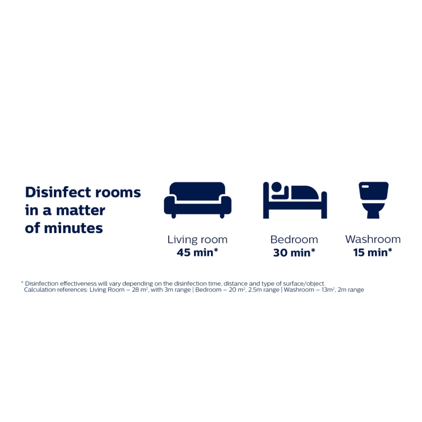 Philips - Desinfektions-Germizidlampe mit UV-C-Sensor/24W/230V