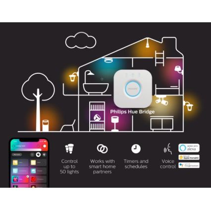 Philips 8718696511800 - Verbindungseinrichtung HUE BRIDGE