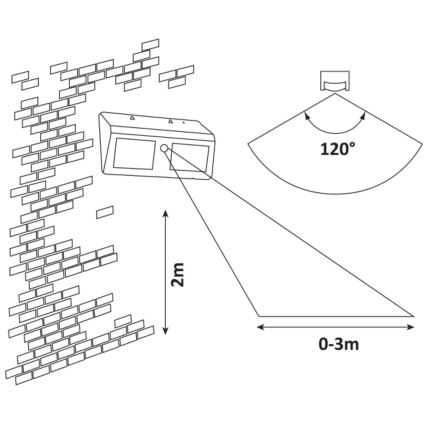 Rabalux - LED Solar-Wandleuchte mit Sensor IP44 1200 mAh