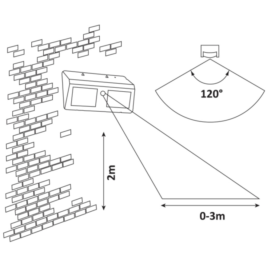 Rabalux - LED Solar-Wandleuchte mit Sensor IP44 1200 mAh