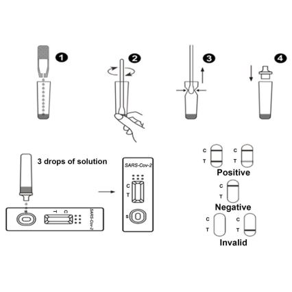 RealyTech – COVID-19 Antigen Rapid test (swab) – Nasenabstrichtest 25 Stück