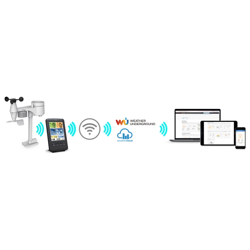 Sencor - Profi-Wetterstation mit Farb-LCD-Anzeige 1xCR2032 + 3xAA Wi-Fi