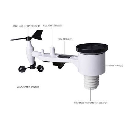 Sensor für Wetterstationen und Smart Gate
