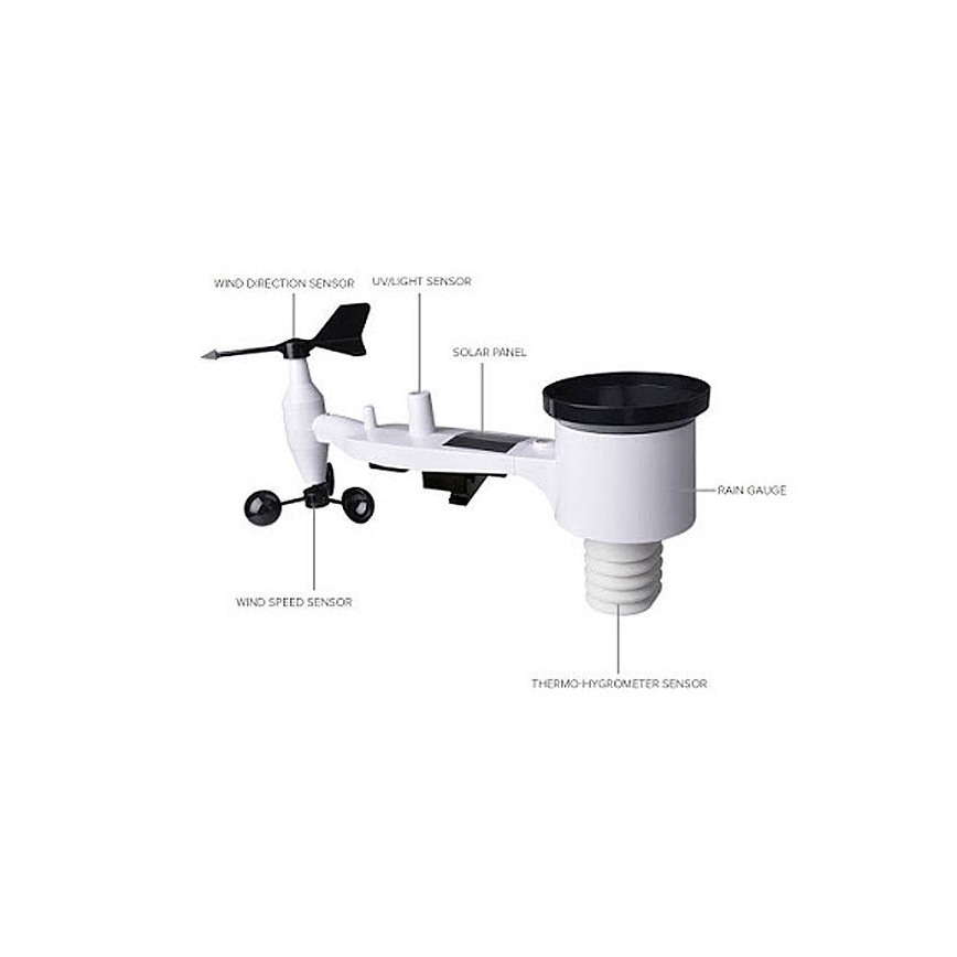 Sensor für Wetterstationen und Smart Gate