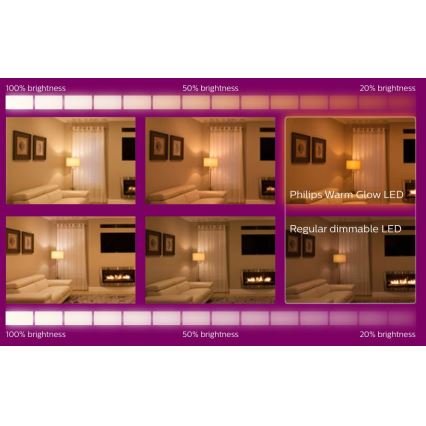 SET 6x LED dimmbare Glühbirne Philips Warm Glow GU10/3,8W/230V 2200-2700K CRI 90