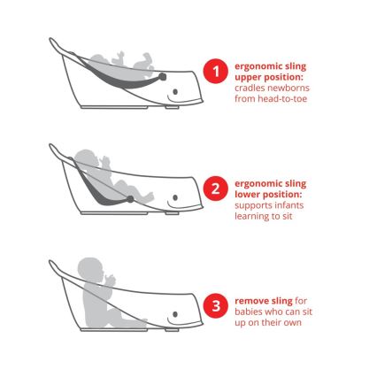 Skip Hop - Babybadewanne mit ergonomischer Unterlage MOBY 3 weiß