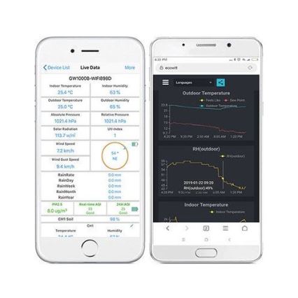 Smart Gate mit Thermometer, Luftfeuchtigkeitsmesser und Barometer Wi-Fi