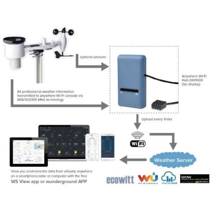 Smart Gate mit Thermometer, Luftfeuchtigkeitsmesser und Barometer Wi-Fi