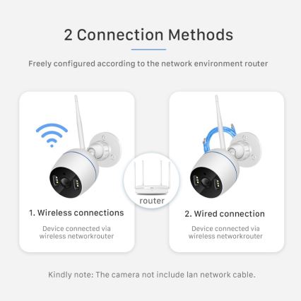 Smart Kamera für den Außenbereich RJ45 Wi-Fi/HD 1080p Tuya