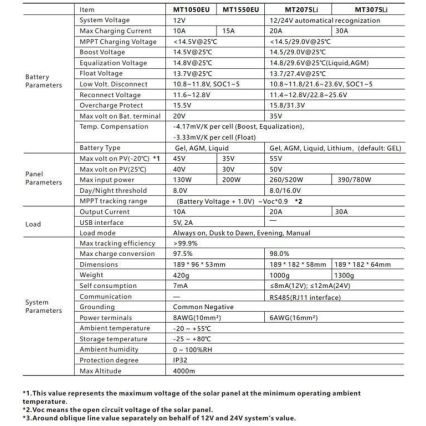 Smart-Solar-Laderegler MPPT 12-24V/30A IP32