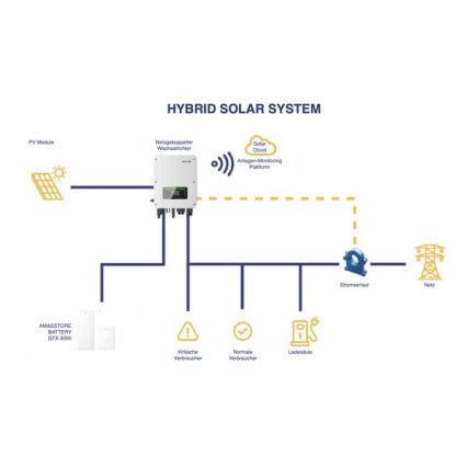 Sofar - Basismodul und Batteriekontrolleinheit SOFARSOLAR