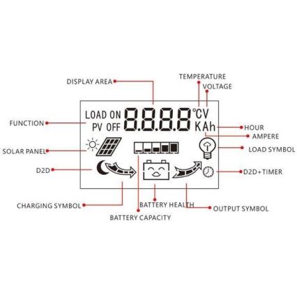 Solar-Laderegler für verschiedene Batterien PWM 12-24V/20A