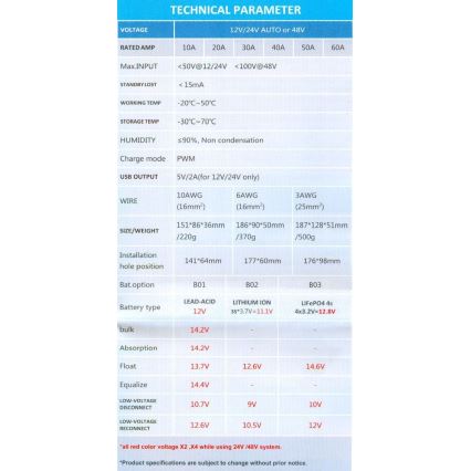 Solar-Laderegler für verschiedene Batterien PWM 12-24V/20A