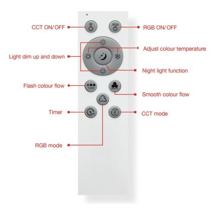 Telefunken 318806TF - LED RGBW dimmbare Deckenleuchte LED/24W/230V 3000-6500K + Fernbedienung
