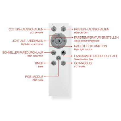 Telefunken 319106TF - Dimmbare RGBW-Deckenleuchte LED/24W/230V 2700-6500K weiß + Fernbedienung