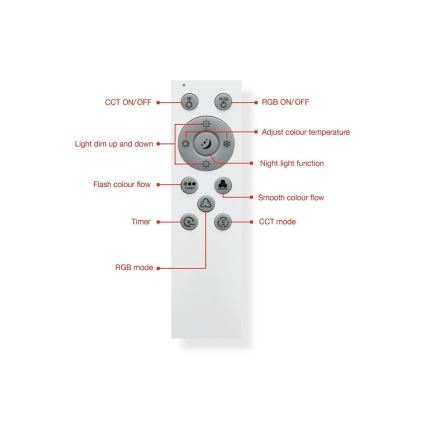 Telefunken 319405TF - Dimmbare LED-RGBW-Leuchte LED/24W/230V 2700-6500K schwarz + Fernbedienung