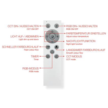 Telefunken 319406TF - Dimmbare RGBW-Deckenleuchte LED/24W/230V 2700-6500K weiß + Fernbedienung