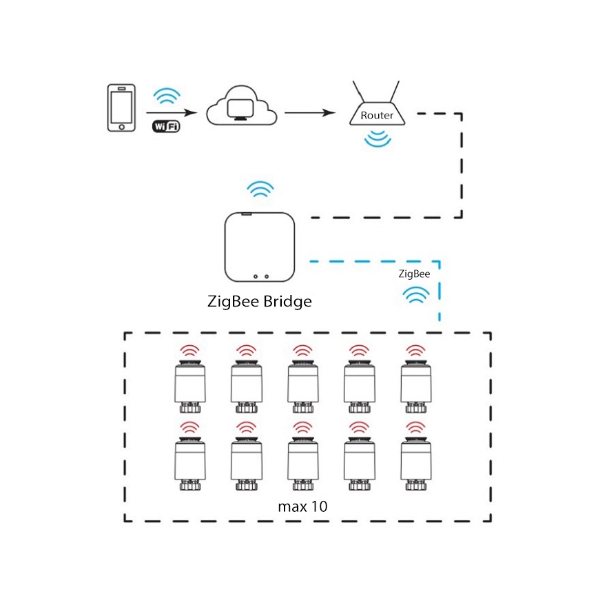 Thermostat-Kopf Wi-Fi ZigBee 2xAA/3V Tuya