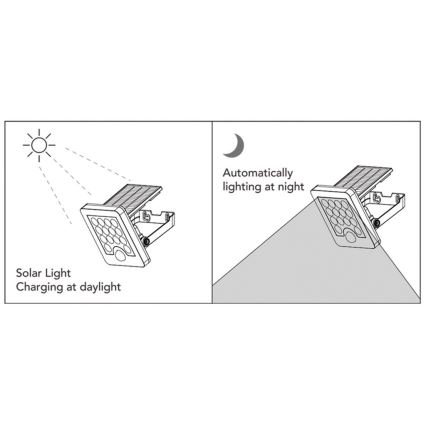 Top Light - LED-Solarwandstrahler mit Sensor HELEON S LED/5W/3,7V IP65 4000K