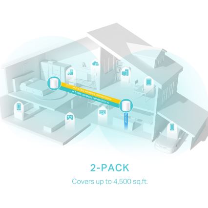 TP-Link - 2er-Set Deco X50 Wi-Fi 6 Mesh-System für das gesamte Zuhause