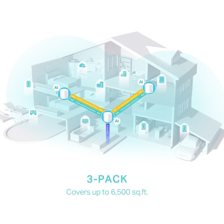 TP-Link - 3er-Set Wi‑Fi 6 Mesh-System für das gesamte Zuhause Deco X50