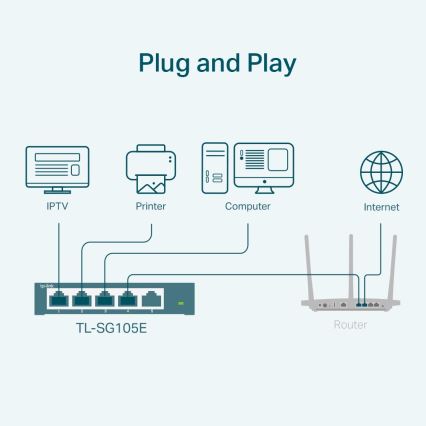 TP-Link - 5‑Port Gigabit Easy Smart Switch