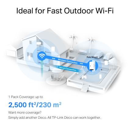 TP-Link - Außen/Innen Mesh-System mit Wi-Fi 6