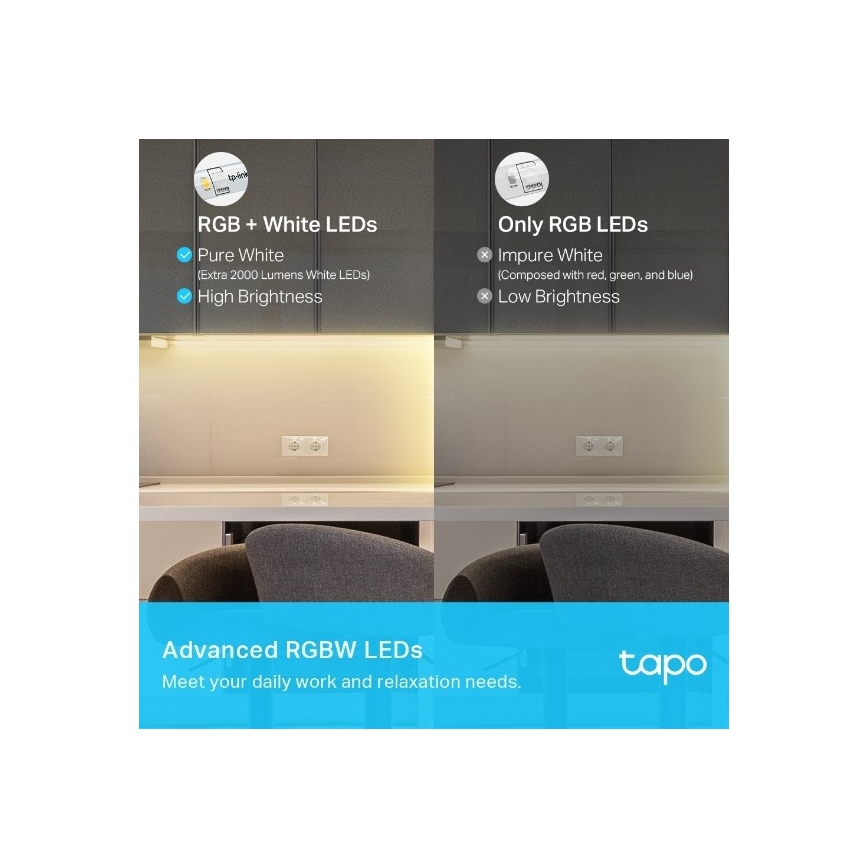 TP-Link - dimmbarer RGBW-LED-Streifen 5 m LED/24W/230V Wi-Fi