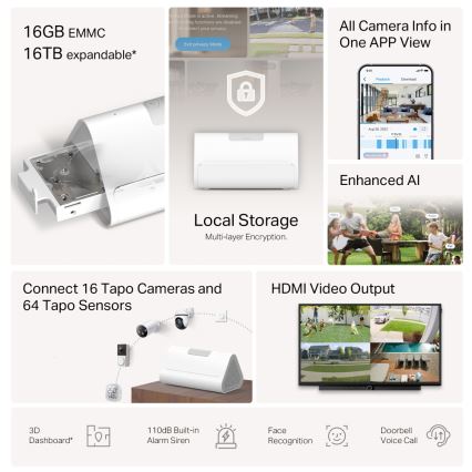 TP-Link - Smarte MATTER HomeBase Wi‑Fi-Basisstation