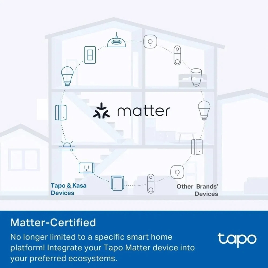 TP-Link - Intelligente Steckdose E MATTER 3690W Wi-Fi