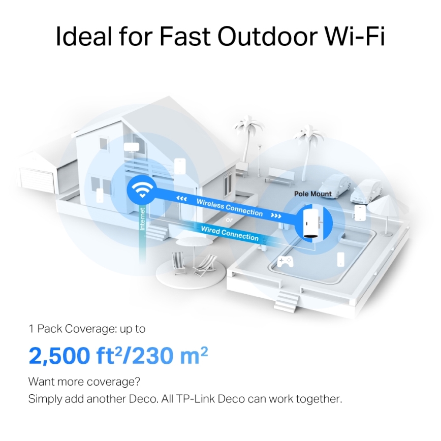 TP-Link – Mesh-Wi‑Fi‑6-Gerät für Außen- und Innenbereich