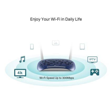 TP-Link - Modem und Router 300 Mbit/s WLAN N VDSL/ADSL TD-W9960 Wi-Fi