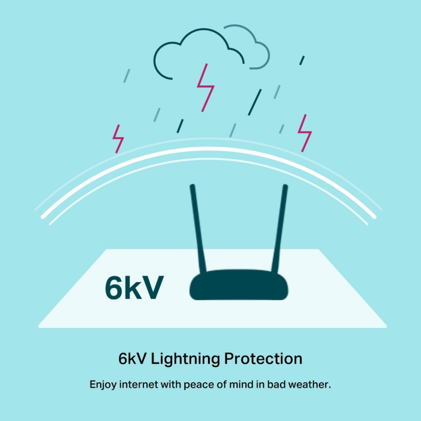 TP-Link - Modem und Router 300 Mbit/s WLAN N VDSL/ADSL TD-W9960 Wi-Fi